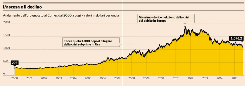 Costo del forex al