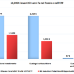 BG Selection Pictet World Opportunities