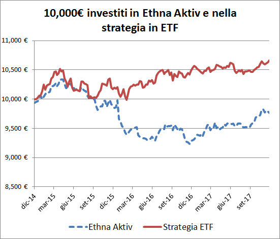 Ethna Aktiv