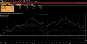 Tabella delle performance settimanali dei principali indici azionari globali, con cali generalizzati e Nasdaq e Nikkei tra i peggiori